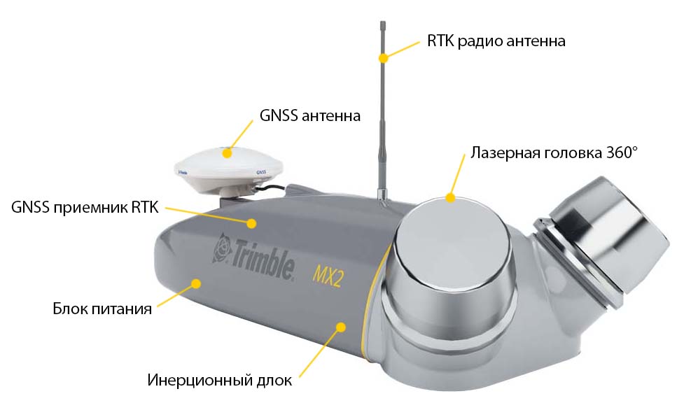 Мобильный сканер Trimble MX2