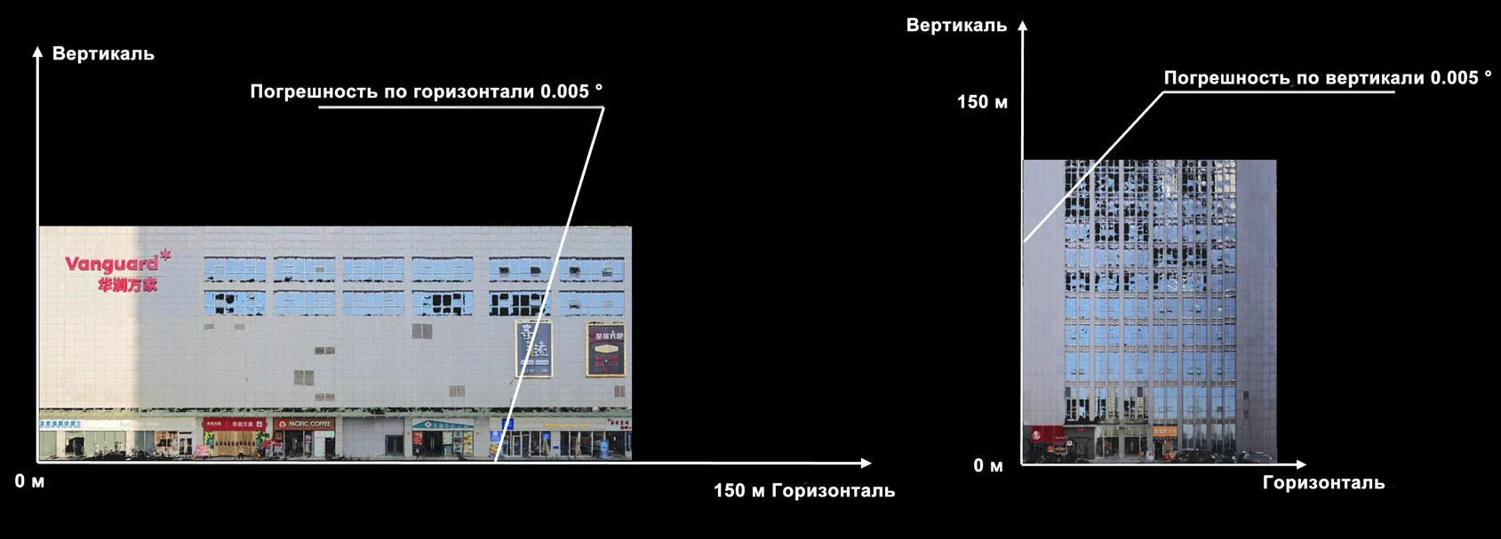 plan-vert_accurasy.webp